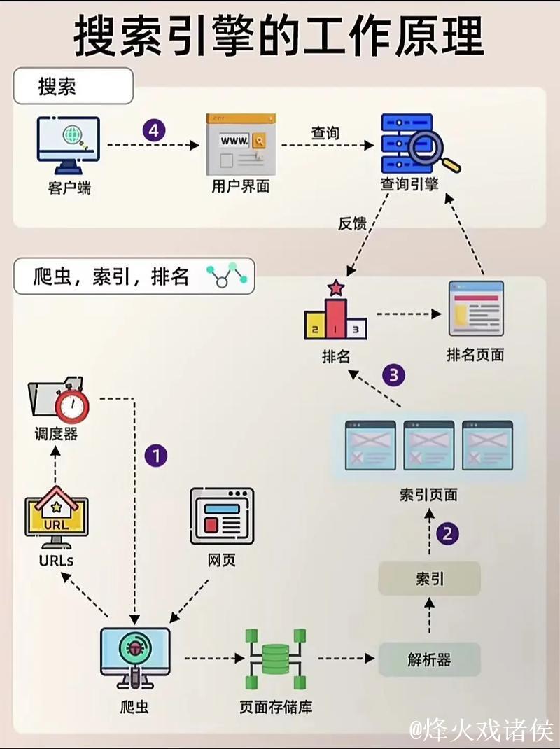 全面解析磁力引擎搜索的工作原理与应用